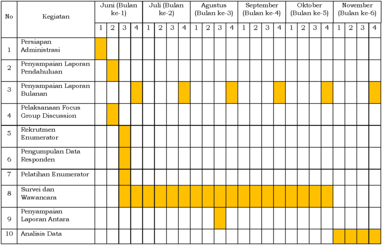 Tabel Rincian Pelaksanaan Survei IPU 2023